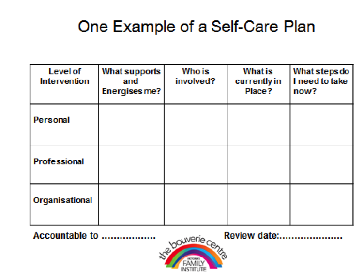 Your Personal Self care Plan YouthAOD Toolbox